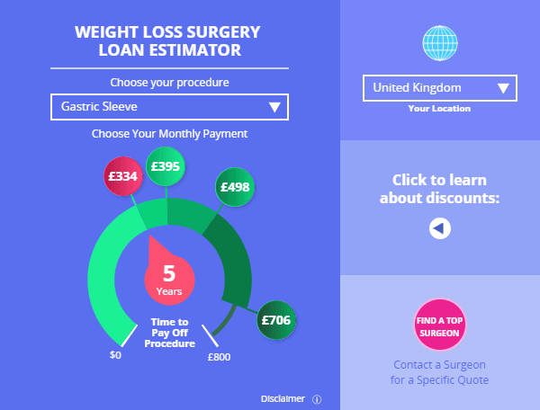 Free Weight Loss Surgery In Houston