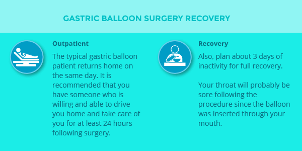What is the average time a foot takes to fully recover from surgery?