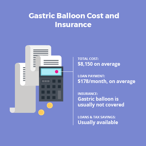 Gastric Balloon