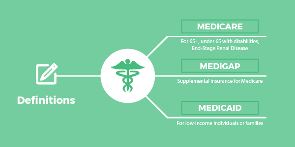 Medicare Bariatric Surgery