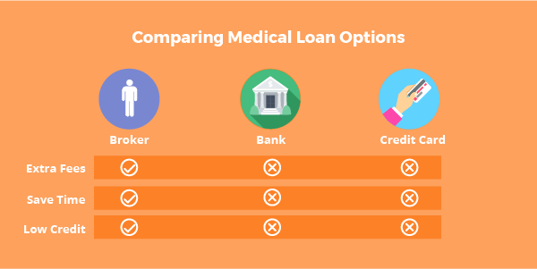 comparing_Unsecured_loans.png
