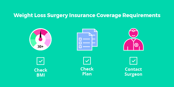 CareFirst Blue Cross Blue Shield Weight Loss Surgery