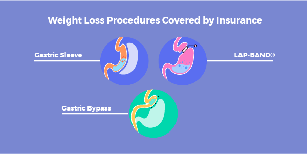 weight loss programs covered by blue cross blue shield