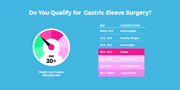 Gastric Sleeve Weight Loss Timeline – Berry Blog