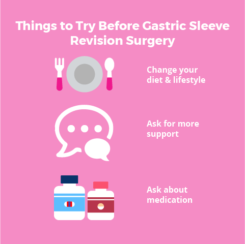 Gastric Sleeve Revision Surgery