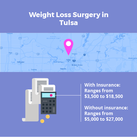 Weight Loss Surgery in Tulsa - Bariatric Surgery Source