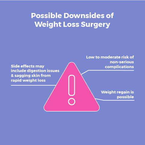 7 Types of Weight Loss Surgery - How Each Will Affect You - Bariatric ...